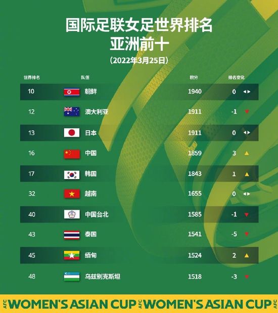 年轻的女性主导2
