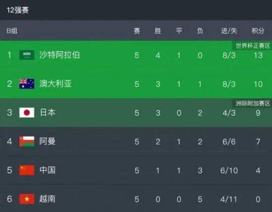 90分钟