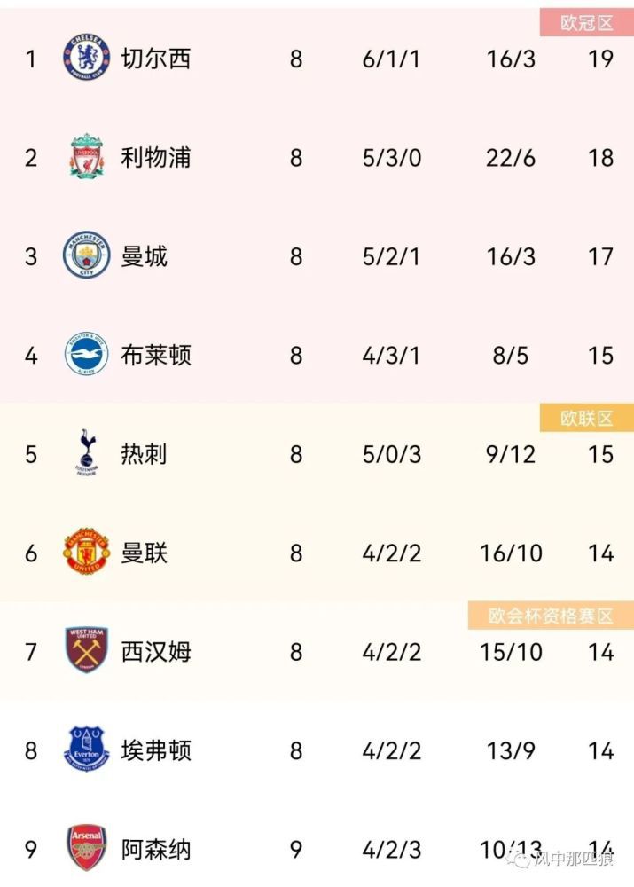 年轻的女性主导3-2020
