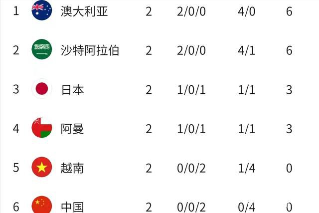 fgh是什么意思